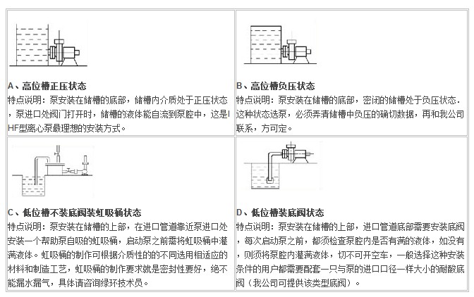 IHF型襯氟塑料離心泵,襯氟離心泵規(guī)格，襯氟離心泵價(jià)格，襯氟離心泵廠家