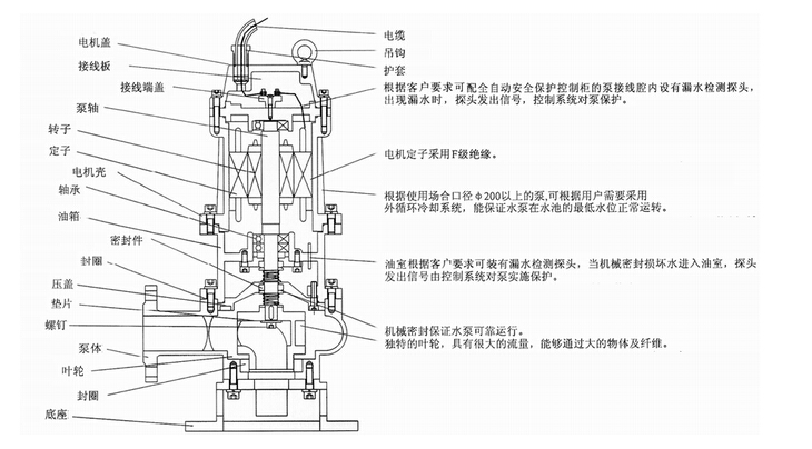 304不銹鋼無(wú)堵塞潛水排污泵QW WQ，無(wú)堵塞潛水排污泵，不銹鋼無(wú)堵塞潛水排污泵