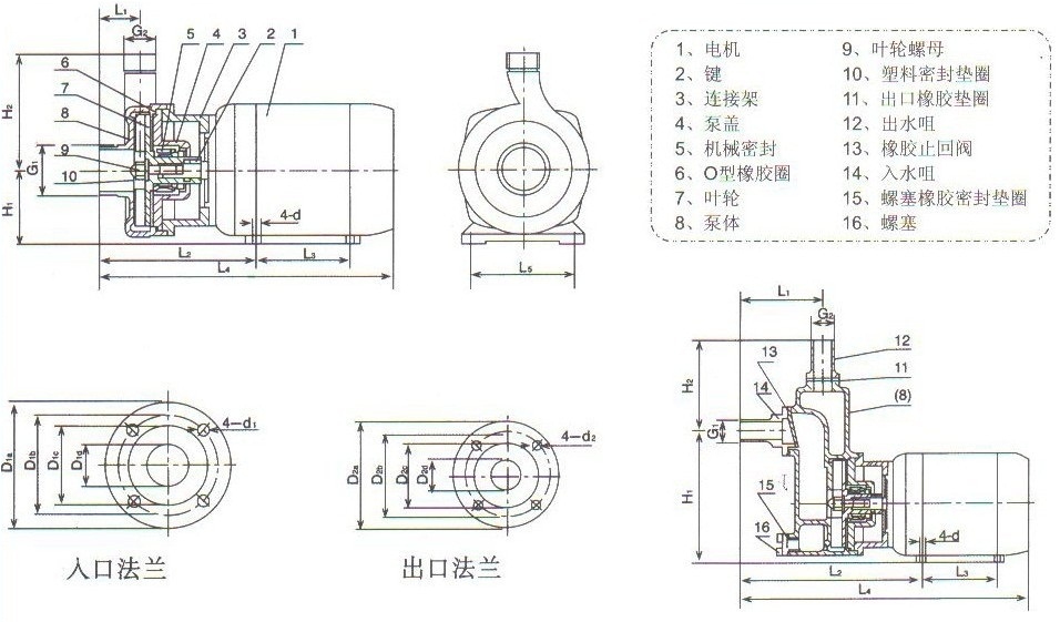 小型不銹鋼自吸泵SFBX型尺寸 圖小型不銹鋼自吸泵SFBX型
